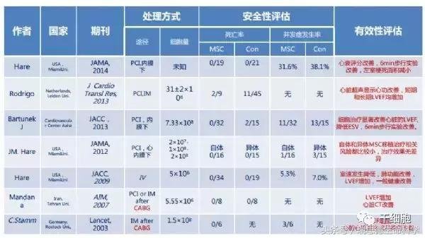 快讯｜刘中民教授：干细胞治疗心衰的研究现状与展望