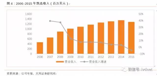 迈克生物携手凯杰 联姻分子巨头凯杰，基因测序打开一片新蓝海