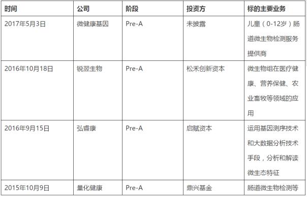 对标全球领军企业，中国微生物产业的困境和机遇