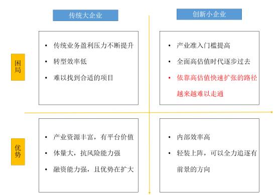 对标全球领军企业，中国微生物产业的困境和机遇