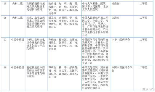 2017国家科技奖公布初评结果生物医学类获奖25项
