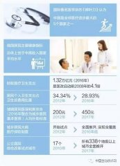《柳叶刀》：中国是全球医疗进步最大的五国之一