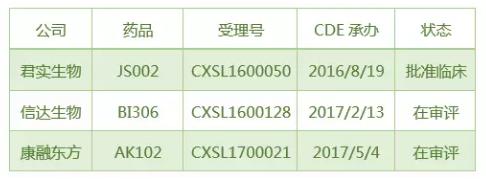 重磅！首个国产PCSK9单抗获批临床