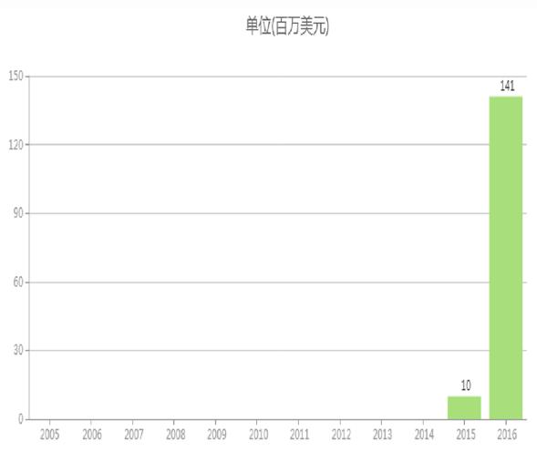 重磅！首个国产PCSK9单抗获批临床