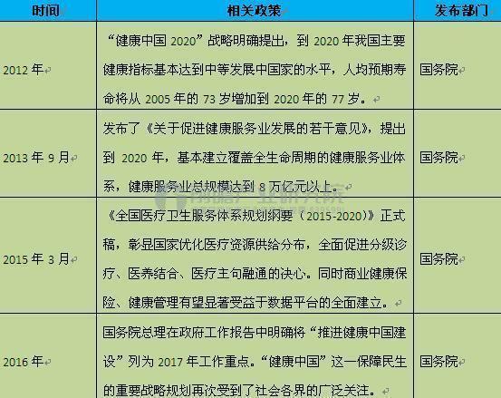 万达发力大健康 行业未来前景看好