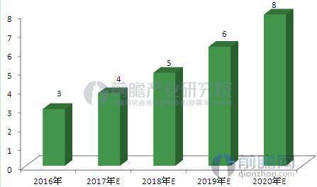 万达发力大健康 行业未来前景看好