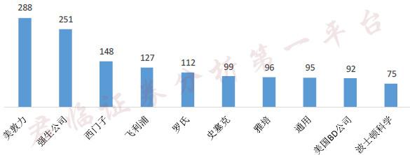 超过1600项专利，中国医疗器械界的华为即将上市