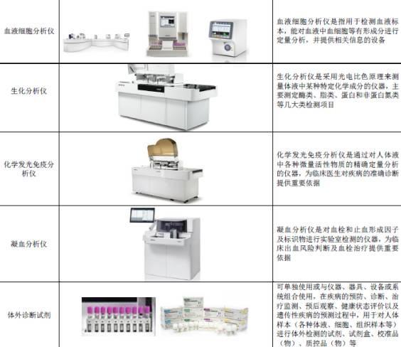 迈瑞体外诊断产品线
