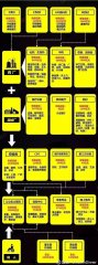 <b>医疗投资图谱：一张图看懂10万亿医疗健康行业！</b>