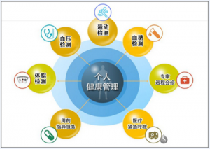 精准医疗：开启个人健康管理新时代