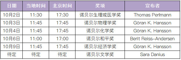 霍尔等三位科学家获2017年诺贝尔生理学或医学奖