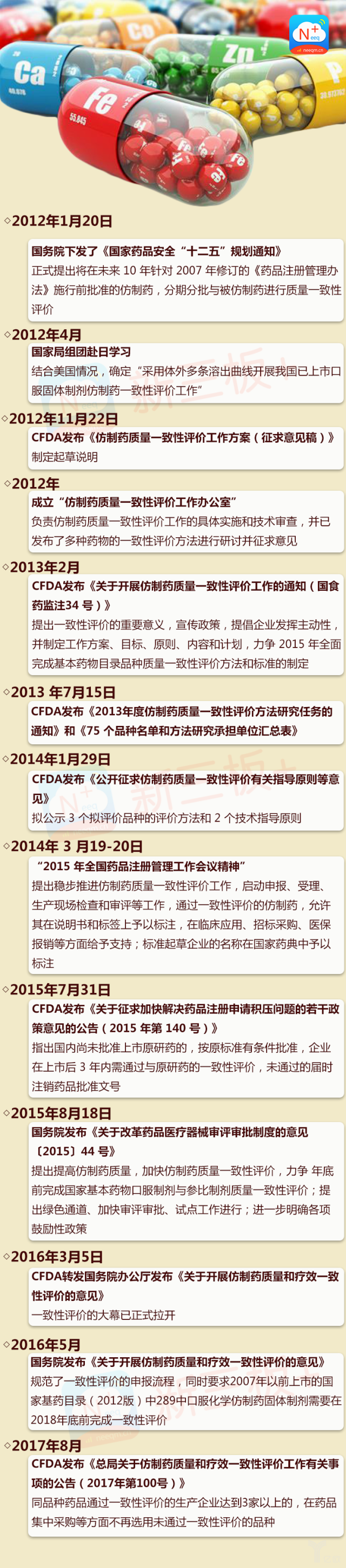 美国仿制药质量一致性评价历史 美国仿制药质量一致性评价历史