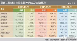 头条‖蔚蓝生物将A股上市! 政府助三成利润