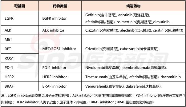精准肿瘤学发展现状:从基因检测到靶向治疗