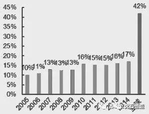 医疗器械已是资本新宠儿，国产争气，正替代进口！