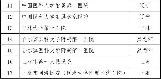 201711291511918191008.jpg 卫计委联合CFDA重磅发布:第二批干细胞临床研究备案机构公开(附详细名单)