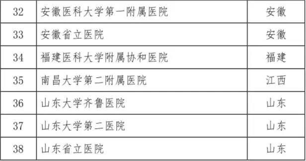 201711291511918191087.jpg 卫计委联合CFDA重磅发布:第二批干细胞临床研究备案机构公开(附详细名单)