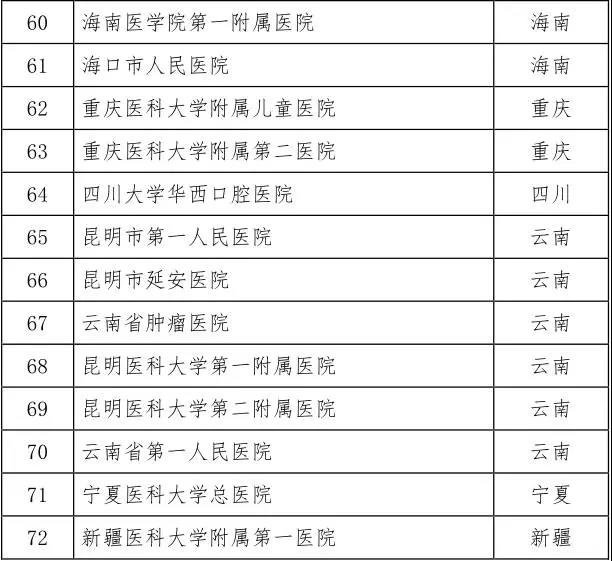 201711291511918191157.jpg 卫计委联合CFDA重磅发布:第二批干细胞临床研究备案机构公开(附详细名单)