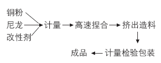 2017093015405174.png