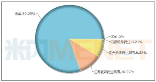 600亿抗肿瘤化药市场 首仿“昕维”有望进一步抢食