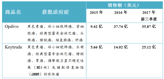 厉害了！信达提交首个国产PD-1单抗上市申请