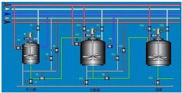 生物发酵行业废气治理现状