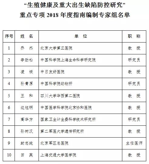 5大生物医学重点专项 获国家拨款12亿
