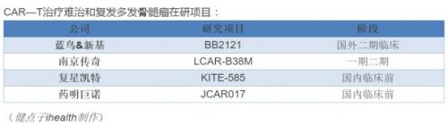 强生23亿押宝传奇 中国基因治癌前景可期