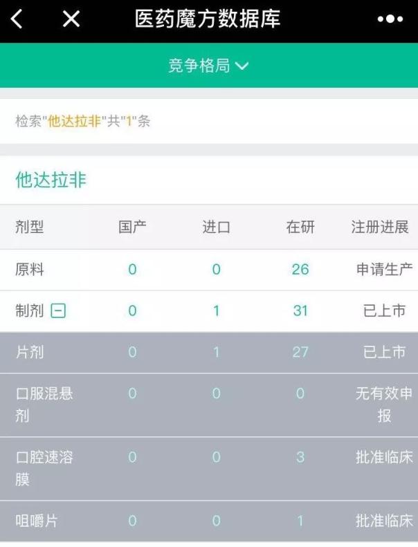 2018年,这10个重磅仿制药有望被CFDA批准上市