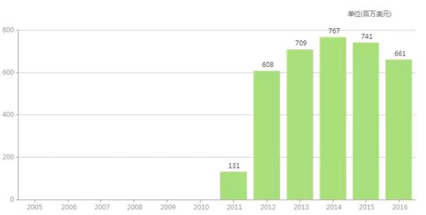 2018年,这10个重磅仿制药有望被CFDA批准上市