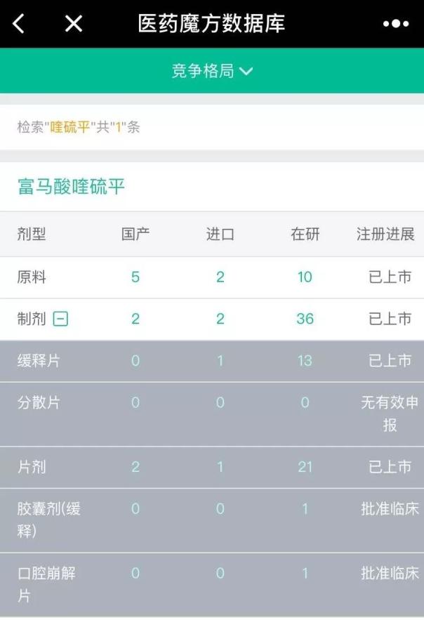 2018年,这10个重磅仿制药有望被CFDA批准上市