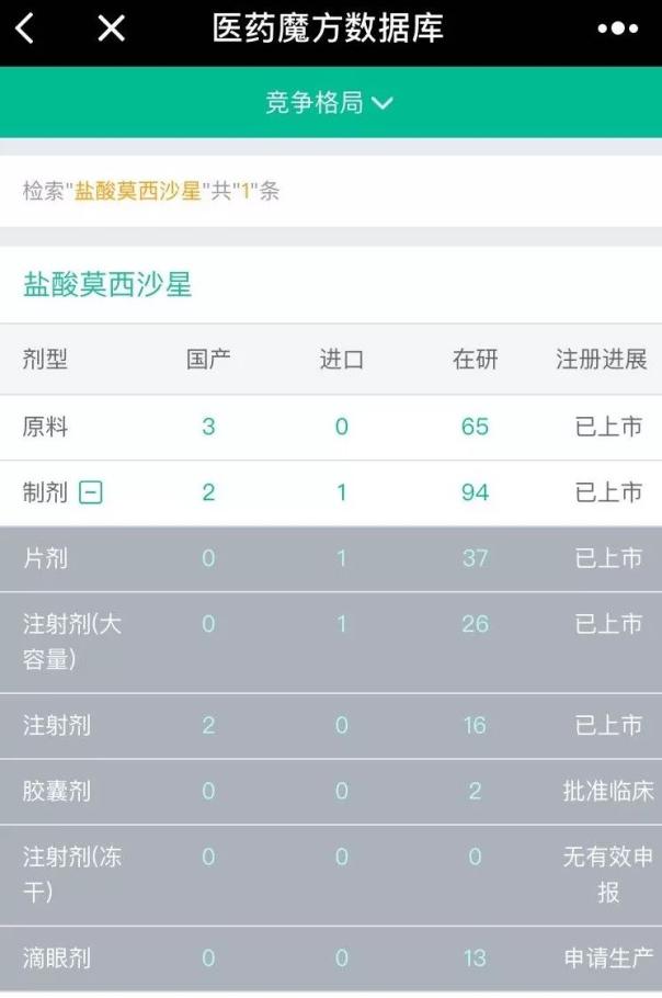 2018年,这10个重磅仿制药有望被CFDA批准上市