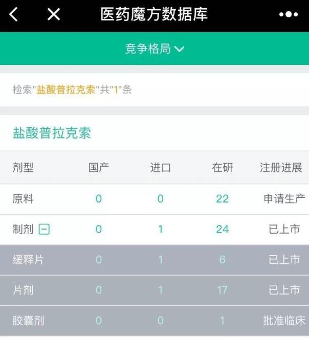 2018年,这10个重磅仿制药有望被CFDA批准上市