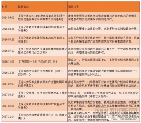 处方外流的机遇：2018年规