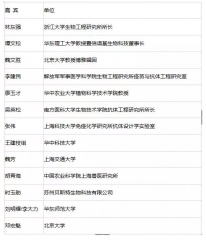 你还在担心抗体质量吗？2018(第一届）中国抗体验证大会