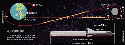 日本富豪成SpaceX首位环月旅行者